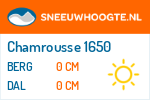 Sneeuwhoogte Chamrousse 1650